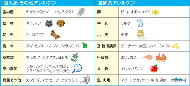 View39検査の種類